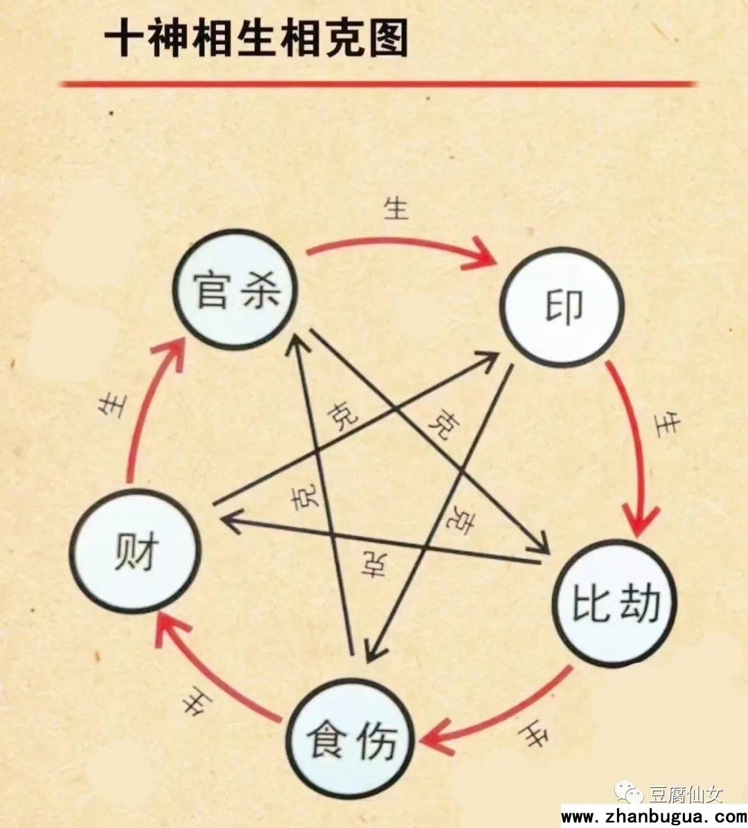 十神詳解