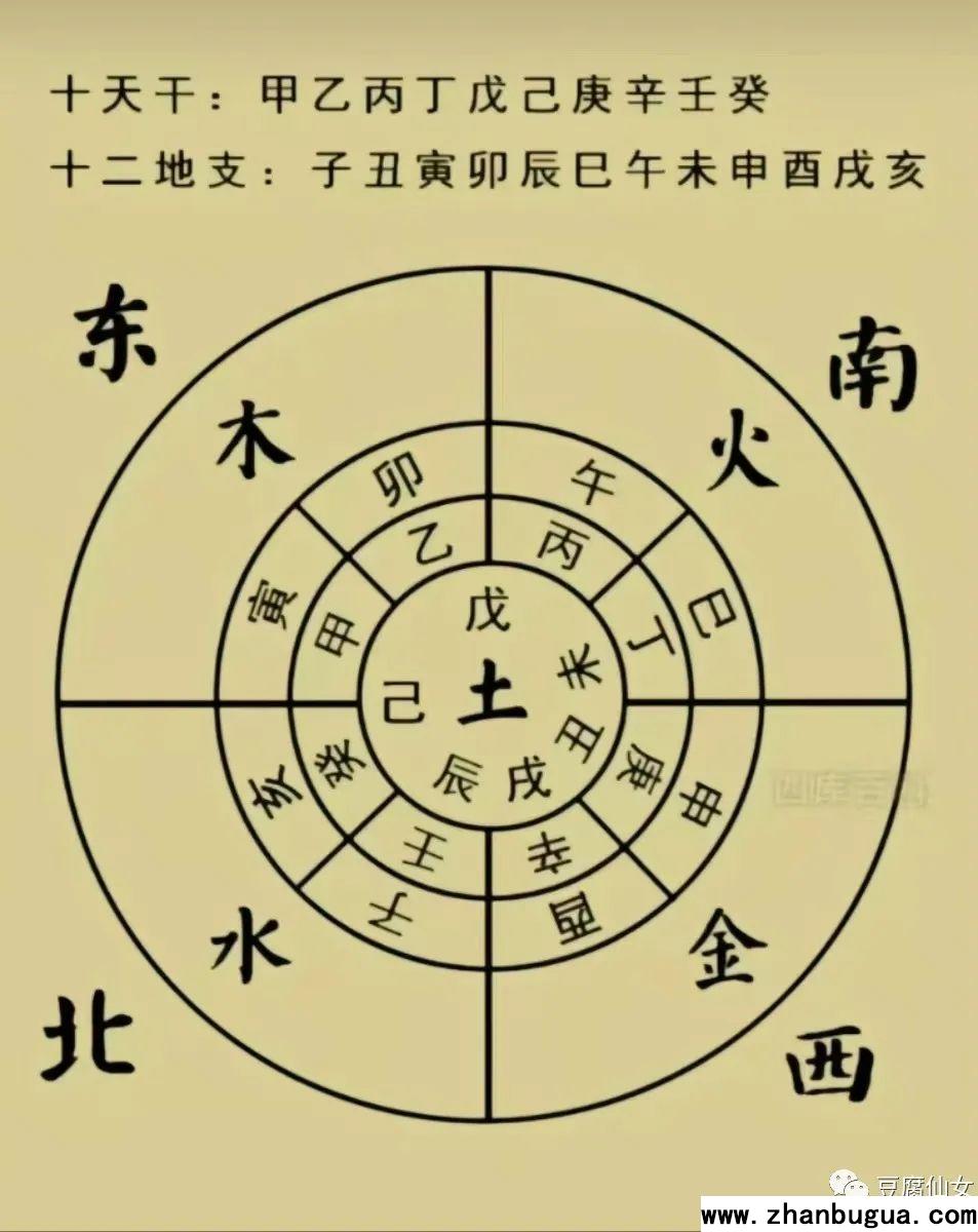 《天干地支》詳解