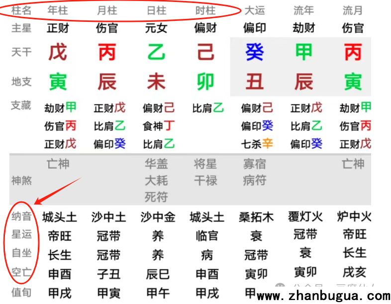 星運，自坐，納音，空亡詳解