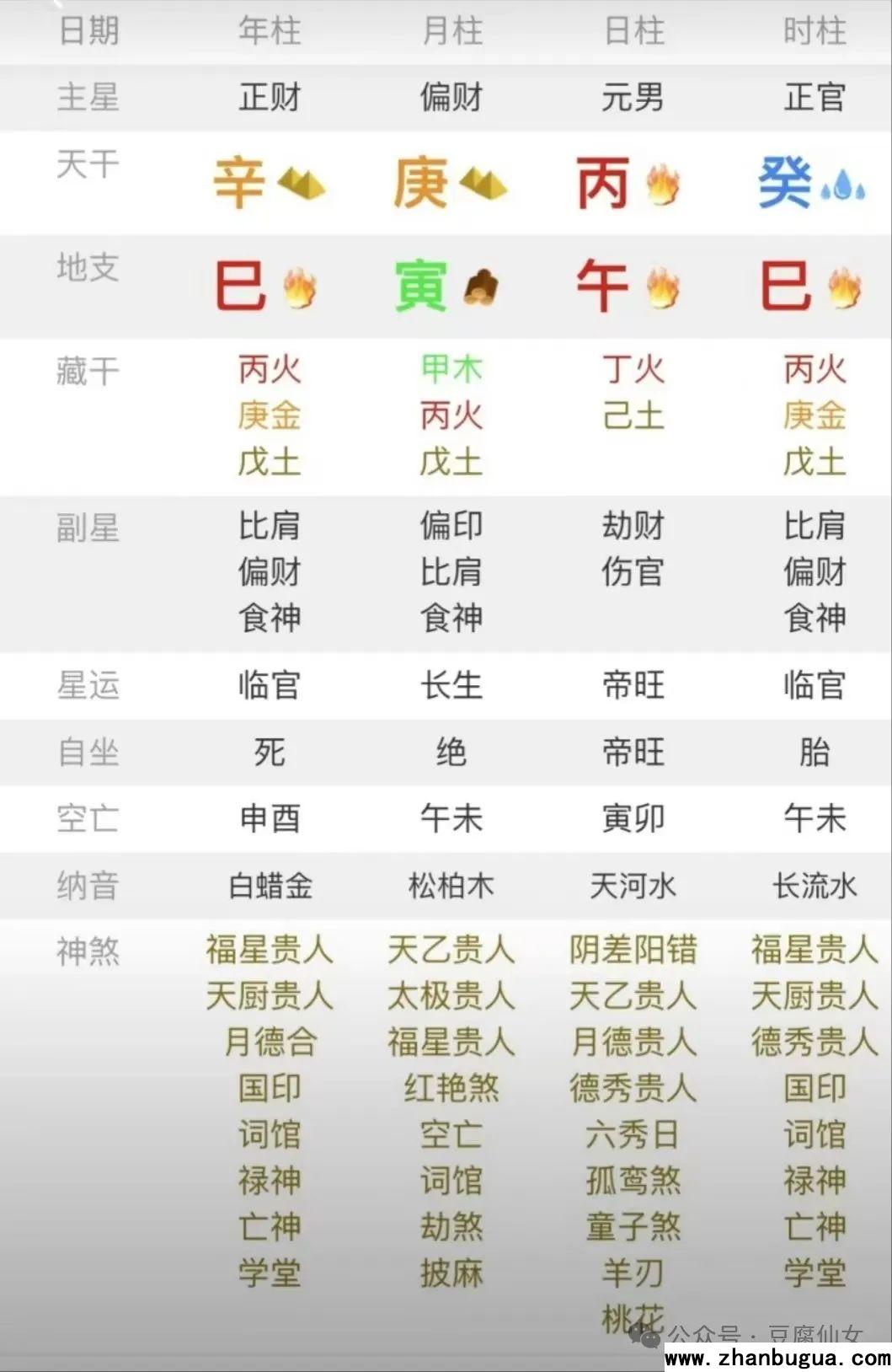 羊刃詳解