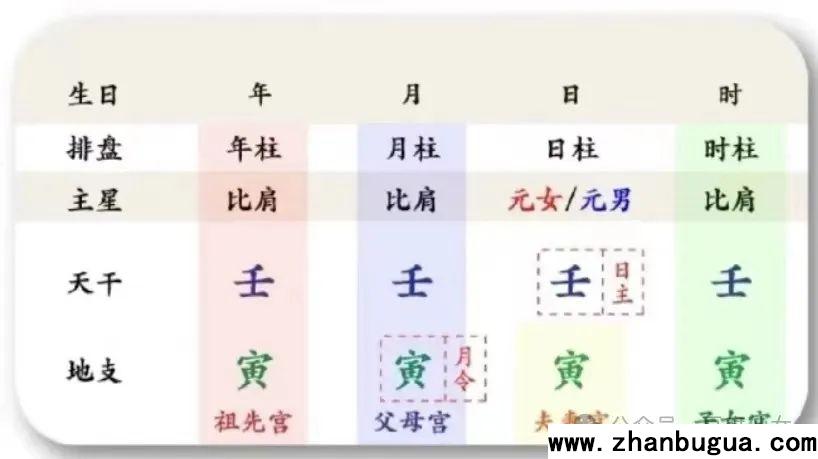 元女元男詳解