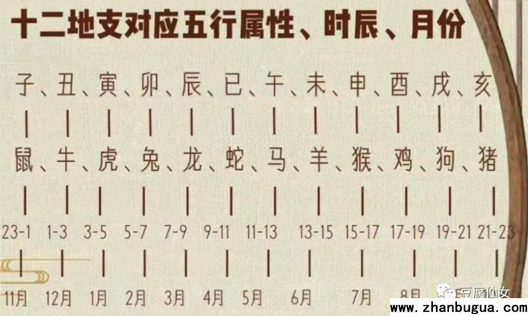 掌訣圖詳解