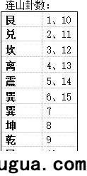 铁板神数