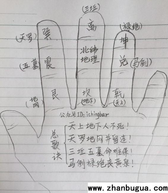 推命绝密 算生死 二禄马生死掌诀
