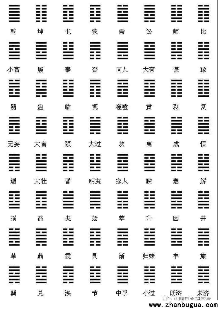 外行巧記：《易經》64卦的邏輯順序解析法，使你過目不忘。