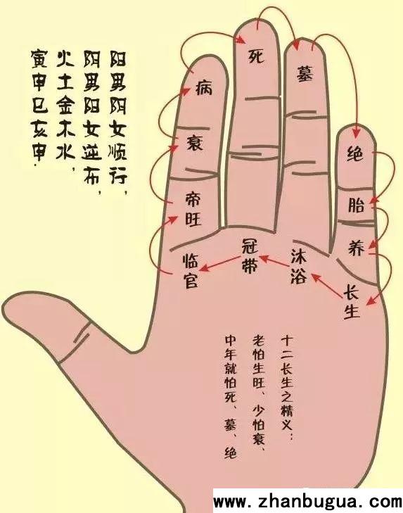 十六種掌決圖