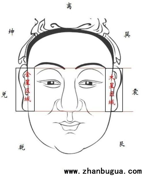 相法 一官长成 十年富 一官偏斜 十年寒