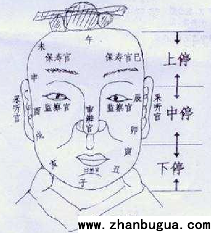相术 五官六府 一官成十年之贵 一府就十载之富