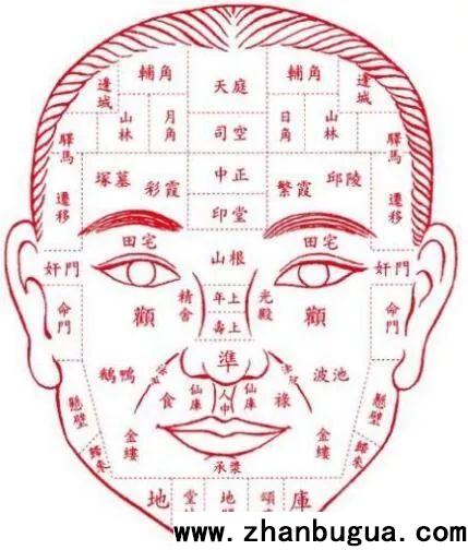 相學古籍：《呂純陽相賦》秘傳觀相口訣！