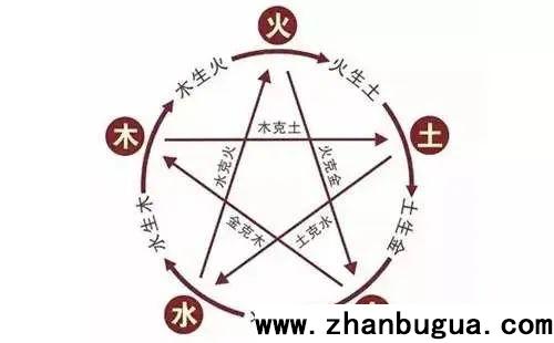 新手零基礎必背：五行/八卦/天干/地支等知識點（各科通用）
