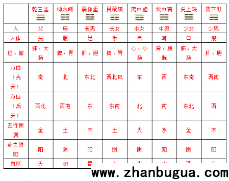 学六爻铜钱卦要掌握的基础知识点