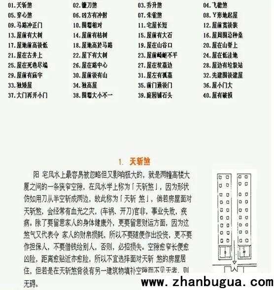 陽宅風水（避忌）圖解40種
