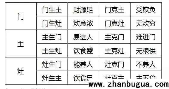 陽宅風水：看宅院內外