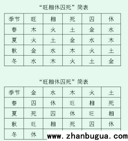 摇鞭风水六爻断宅法入门知识