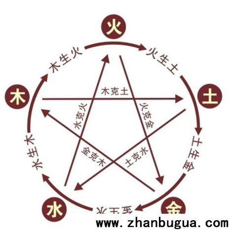 各科通用硬知識（八字、奇門、太乙、紫薇、梅花、六爻、六壬、河洛、鐵板等）