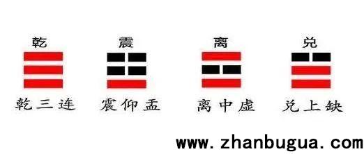 易经八卦类象 零基础和高手必修