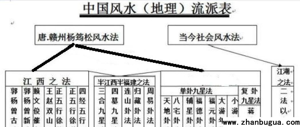 阴宅风水墓地断坟
