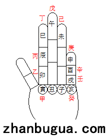 占卜卦之擇日學