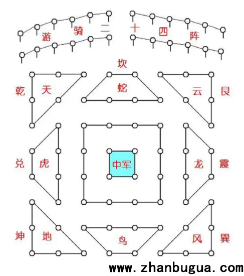 中国古代阵法大全 八阵图与九宫八卦阵等欣赏