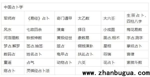 中国占卜术分类大全