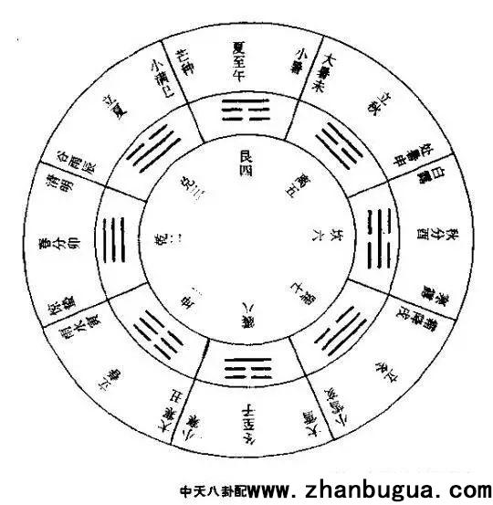 中天八卦