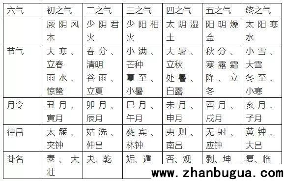 中医与命理
