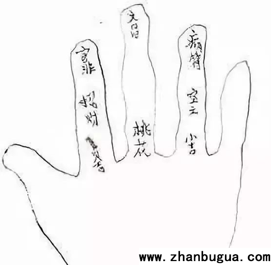占卜卦掌上訣只記八個字會占卜