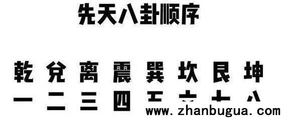 最快占卜术梅花易数大概框架