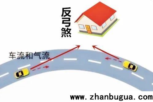房屋風水：反弓之宅，人難安。