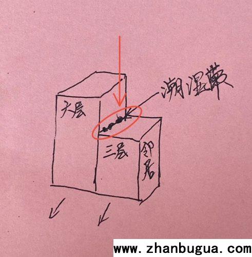 房屋風水：房子比較別人凸，很多都不好過。