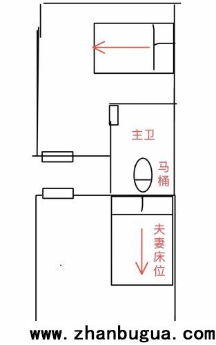 房屋風水：靠廁所的房間