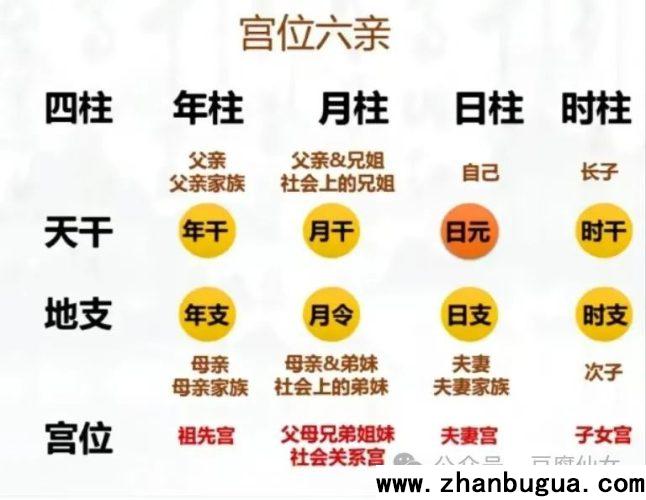 四柱隱藏含義