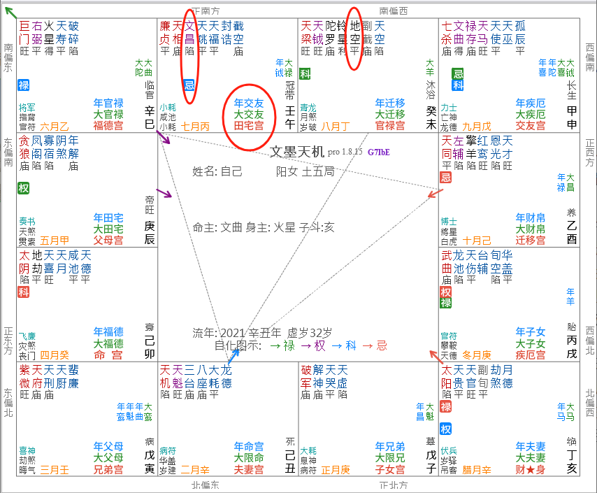 東派紫微斗數入門 | 甲級輔星之地空地劫