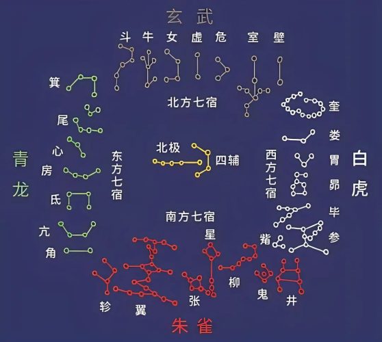東派紫微斗數入門 | 甲級輔星之天魁天鉞