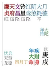東派紫微斗數入門 | 十四主星之天府星