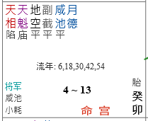 東派紫微斗數入門 | 十四主星之天相星