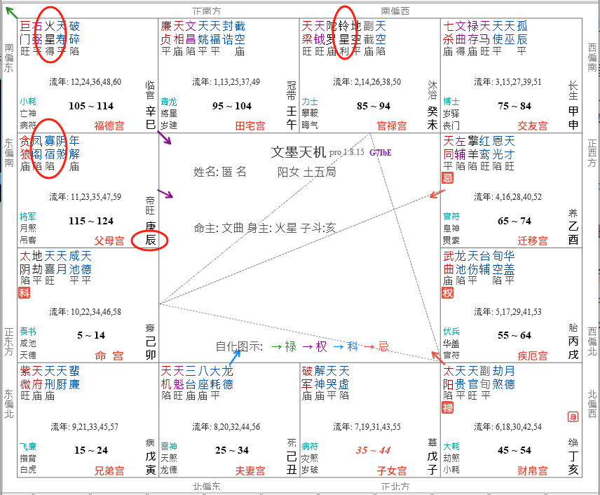 東派紫微斗數入門 | 雜曜系列之孤辰寡宿