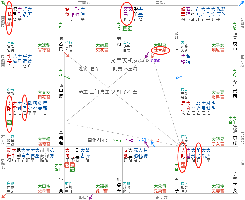 東派紫微斗數入門 | 雜曜系列之龍池鳳閣