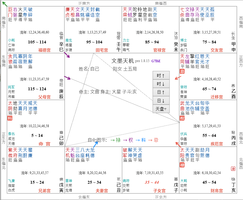 東派紫微斗數入門 | 雜曜系列之臺輔封誥