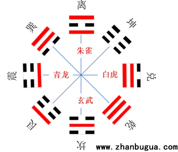 居家陽宅基礎知識匯編