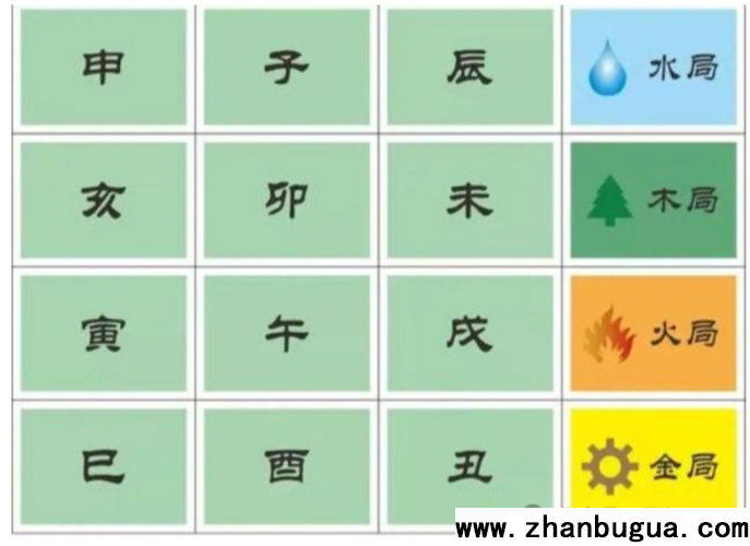 一文講透地支三合