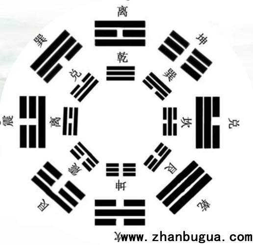 八卦看人心