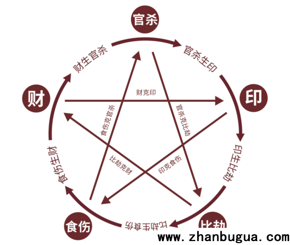 各十神心理疾病自測報告