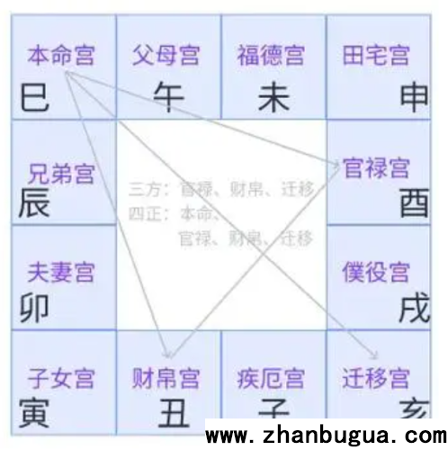 六爻十二宮斷卦簡介