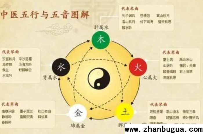 命缺某一五行的表現