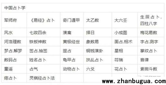 術數的分類