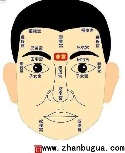 相學入門：觀相八則