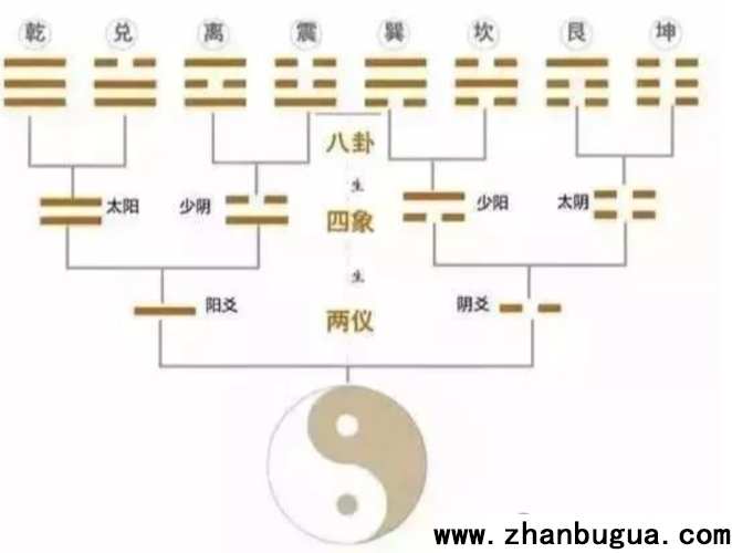 學易心得總結
