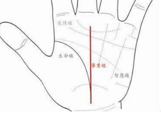 從事業線看換工作情況