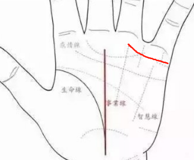 從手看遠嫁還是近嫁的概率大
